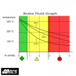 Brembo 04816411 Brake Fluid LCF600+500ml