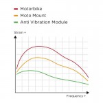 SP Connect SU53135 Anti Vibration Module