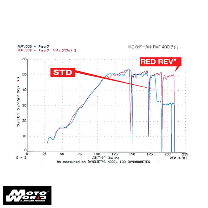 Red Rev EF 050426 Speed Limiter Cut for Honda CB400SF Spec-3 05-07