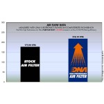 DNA PMC16S1001 Motorcycle High Performance Air Filter